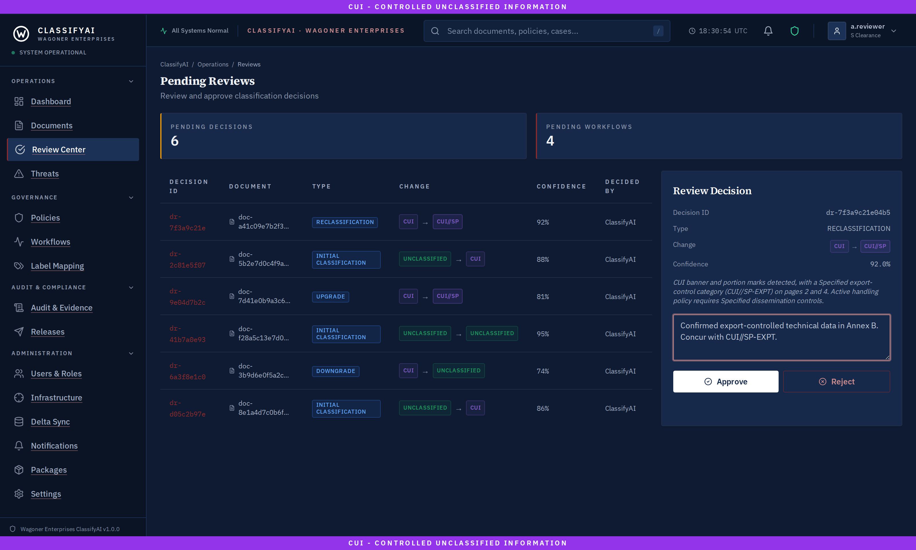 ClassifyAI Review Center in a dark navy theme with a purple CUI banner at the top and bottom. A sidebar lists Operations, Governance, Audit and Compliance, and Administration. Tiles count the decisions and workflows awaiting review. A table lists open decisions with their type, the proposed change shown as two classification badges such as CUI to CUI//SP, and a confidence value. The selected decision opens a review panel with the system's rationale and a reviewer's typed concurrence, which enables the Approve and Reject buttons.