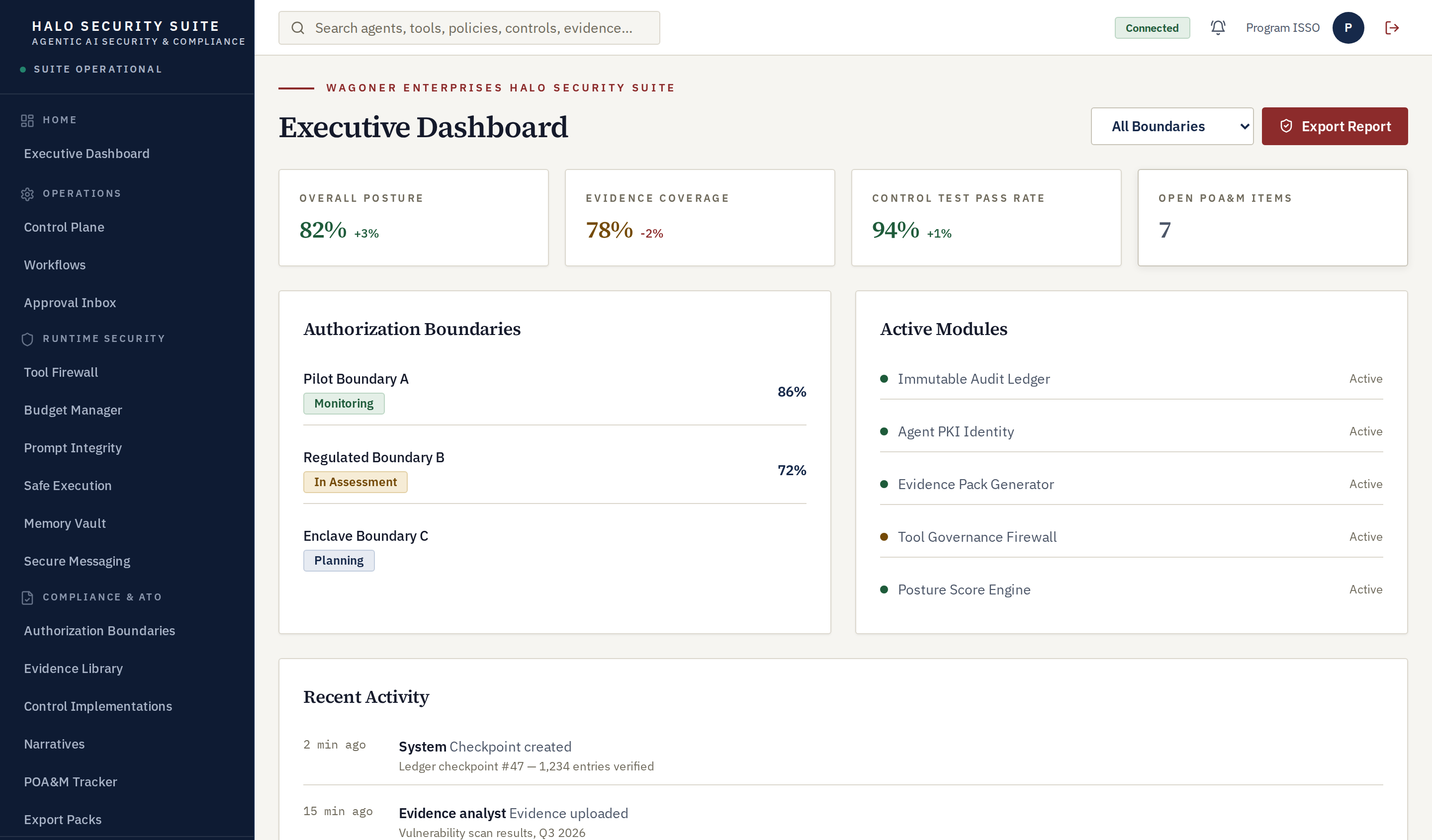 Halo console Executive Dashboard in a dark navy theme. Tiles show overall posture, evidence coverage, control test pass rate, and open POA&M items. Panels list authorization boundaries with their status, active modules with health indicators, and a recent activity feed with a ledger checkpoint, an evidence upload, a denied tool call, and a verified POA&M closure.