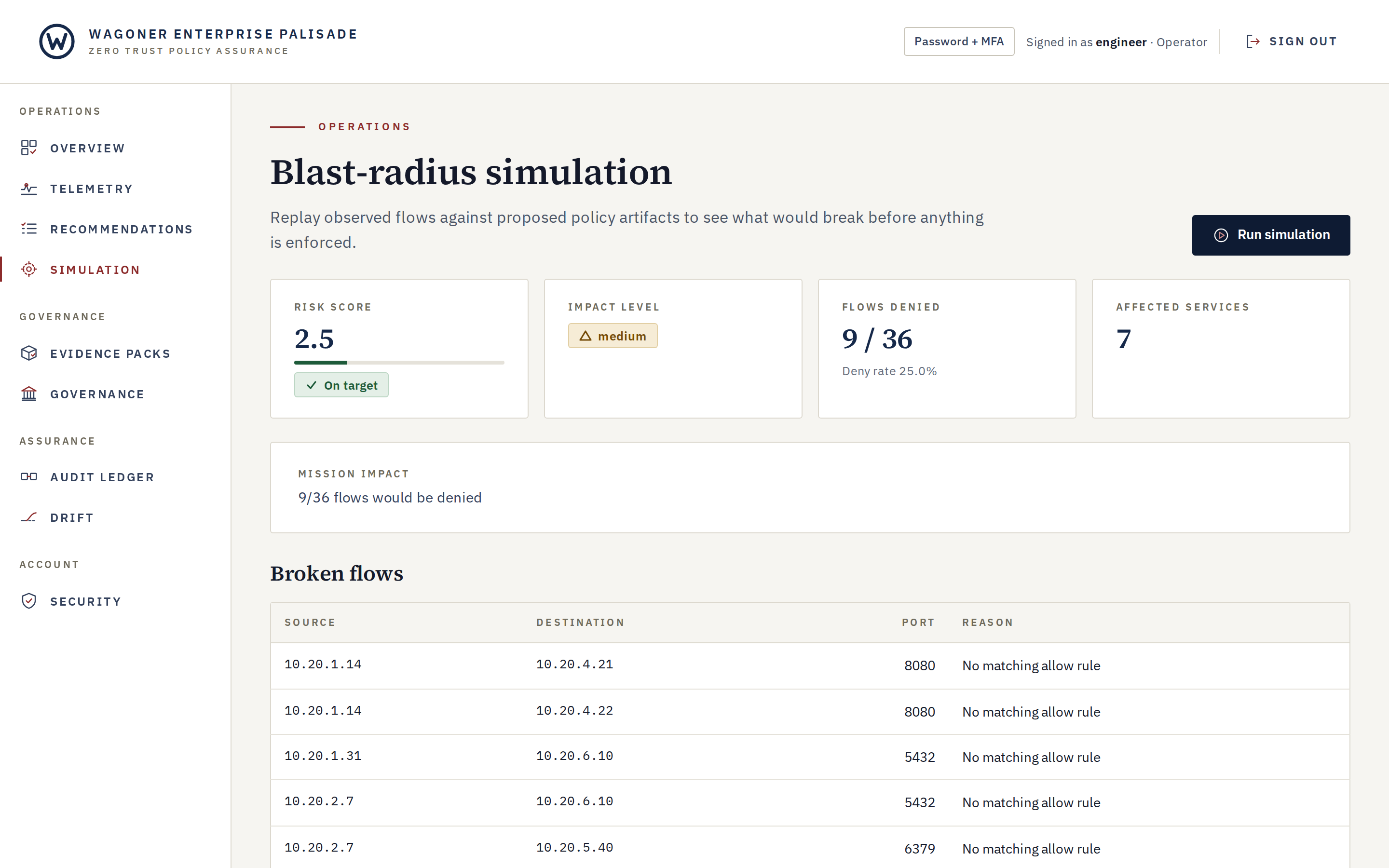 Palisade blast-radius simulation screen. A left navigation lists the console sections. Four tiles show a risk score, a medium impact level, 9 of 36 flows denied, and 7 affected services. Below, a broken flows table lists source and destination addresses in a private range, destination ports, and the reason no matching allow rule.