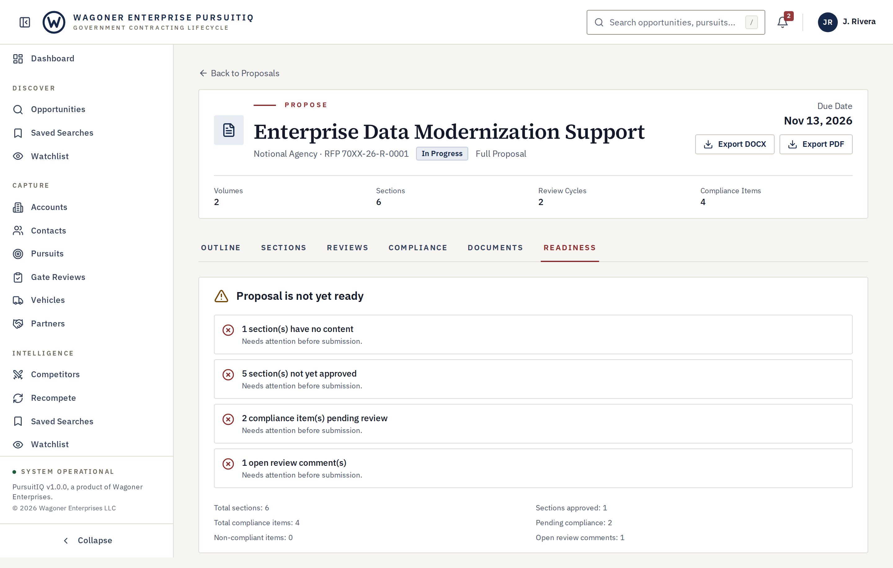 Wagoner Enterprise PursuitIQ proposal workspace under a Propose eyebrow, titled Enterprise Data Modernization Support for Notional Agency in a serif heading, with a due date and Export DOCX and Export PDF buttons. Summary counts show 2 volumes, 6 sections, 2 review cycles, and 4 compliance items. The Readiness tab, underlined in oxblood, shows the proposal is not ready and lists four blockers: 1 section with no content, 5 sections awaiting approval, 2 compliance items pending review, and 1 open review comment, with totals below.